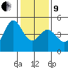 Farallon Island tide chart for Sunday, January 9, 2022