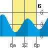 Farallon Island tide chart for Sunday, March 6, 2022