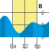 Farallon Island tide chart for Tuesday, March 8, 2022