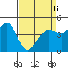 Farallon Island tide chart for Wednesday, April 6, 2022