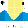 Farallon Island tide chart for Friday, April 8, 2022