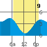 Farallon Island tide chart for Saturday, April 9, 2022