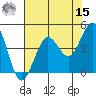 Farallon Island tide chart for Sunday, May 15, 2022
