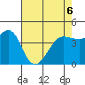 Farallon Island tide chart for Friday, May 6, 2022