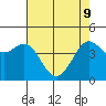 Farallon Island tide chart for Monday, May 9, 2022