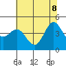 Farallon Island tide chart for Wednesday, June 8, 2022