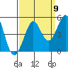 Farallon Island tide chart for Friday, September 9, 2022