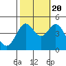 Farallon Island tide chart for Thursday, October 20, 2022