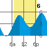 Farallon Island tide chart for Thursday, October 6, 2022