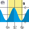 Farallon Island tide chart for Sunday, October 9, 2022
