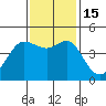 Farallon Island tide chart for Tuesday, November 15, 2022