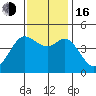 Farallon Island tide chart for Wednesday, November 16, 2022