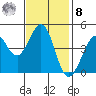 Farallon Island tide chart for Tuesday, November 8, 2022