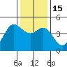 Farallon Island tide chart for Thursday, December 15, 2022