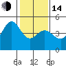Farallon Island tide chart for Saturday, January 14, 2023