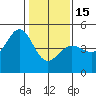 Farallon Island tide chart for Sunday, January 15, 2023