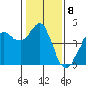 Farallon Island tide chart for Sunday, January 8, 2023