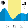 Farallon Island tide chart for Monday, February 13, 2023