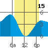 Farallon Island tide chart for Wednesday, March 15, 2023