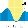 Farallon Island tide chart for Thursday, March 16, 2023