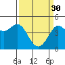 Farallon Island tide chart for Thursday, March 30, 2023