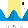 Farallon Island tide chart for Thursday, March 9, 2023