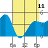 Farallon Island tide chart for Tuesday, April 11, 2023