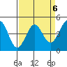 Farallon Island tide chart for Thursday, April 6, 2023