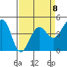 Farallon Island tide chart for Saturday, April 8, 2023