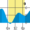 Farallon Island tide chart for Sunday, April 9, 2023