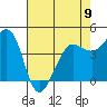 Farallon Island tide chart for Tuesday, May 9, 2023