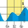 Farallon Island tide chart for Thursday, June 1, 2023