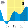 Farallon Island tide chart for Saturday, June 3, 2023