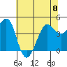 Farallon Island tide chart for Thursday, June 8, 2023