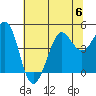 Farallon Island tide chart for Thursday, July 6, 2023