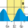 Farallon Island tide chart for Saturday, July 8, 2023