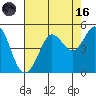 Farallon Island tide chart for Wednesday, August 16, 2023