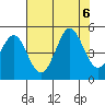 Farallon Island tide chart for Sunday, August 6, 2023