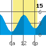 Farallon Island tide chart for Friday, September 15, 2023