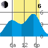 Farallon Island tide chart for Wednesday, September 6, 2023
