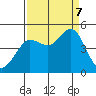 Farallon Island tide chart for Thursday, September 7, 2023