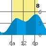 Farallon Island tide chart for Friday, September 8, 2023
