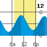 Farallon Island tide chart for Thursday, October 12, 2023