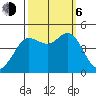 Farallon Island tide chart for Friday, October 6, 2023