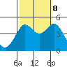Farallon Island tide chart for Sunday, October 8, 2023