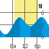 Farallon Island tide chart for Monday, October 9, 2023