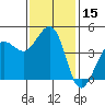 Farallon Island tide chart for Wednesday, November 15, 2023