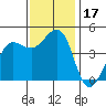 Farallon Island tide chart for Friday, November 17, 2023