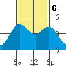 Farallon Island tide chart for Monday, November 6, 2023