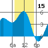 Farallon Island tide chart for Friday, December 15, 2023